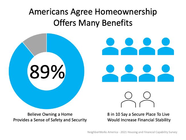 Homeownership graph