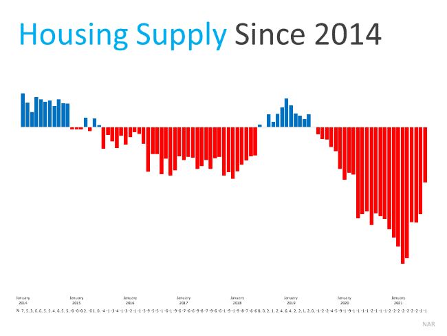 Housing supply graph