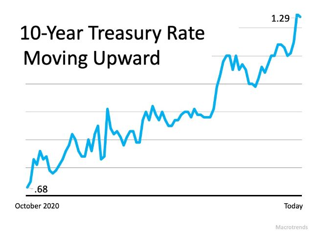 Treasury rate graph